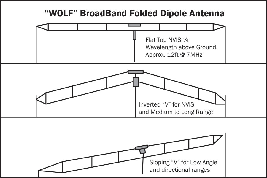 Hf Dipole Antenna Design Software